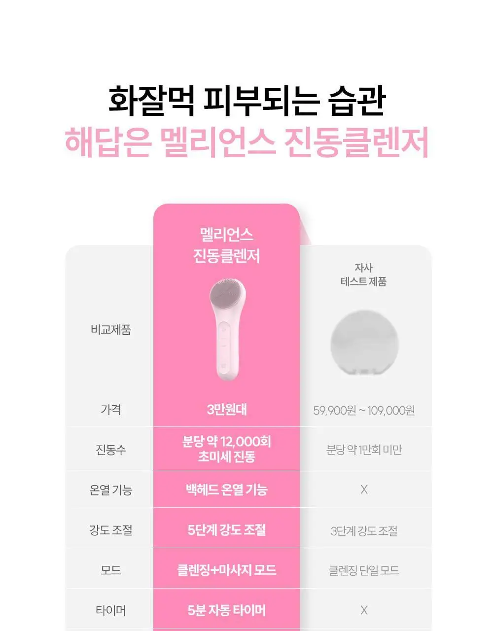 [품절대란] 멜리언스 진동클렌저 5종 택1 (거치대/충전기 포함) 상세페이지 27